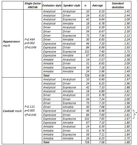 Driver Analytical Amiable Expressive Chart