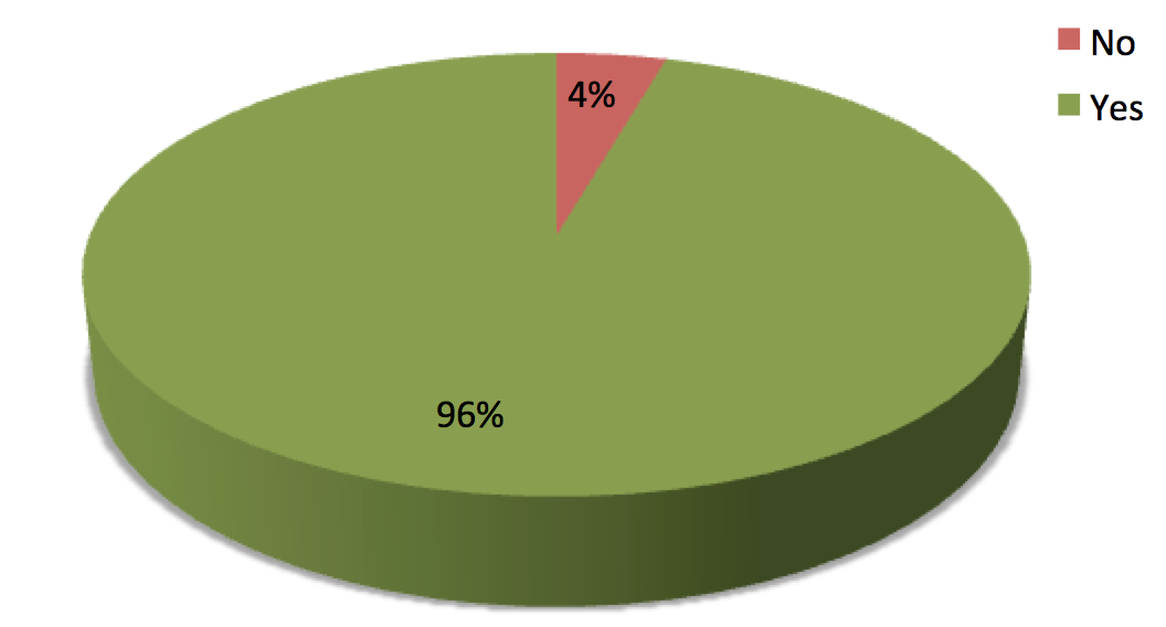 Author Survey 2013 - If you could go back, would you submit your paper to JOTSE?