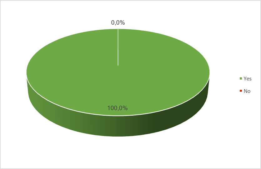 Author Survey 2016 - If you could go back, would you submit your paper to JOTSE?